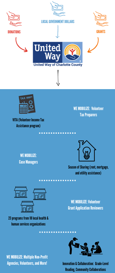 our impact infographic