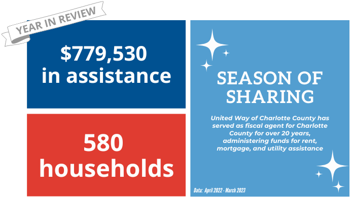 580 households served