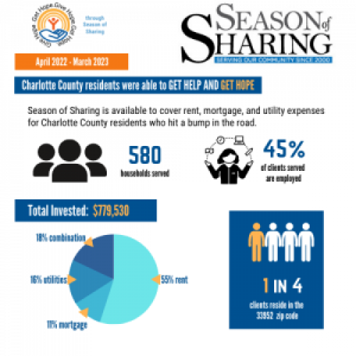 Transformative Impact: United Way and Season of Sharing