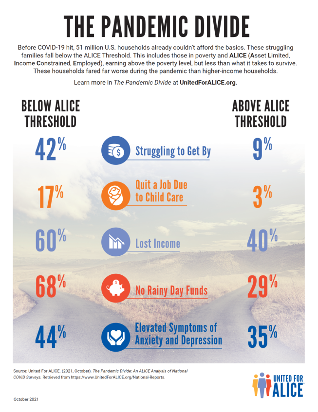 Pandemic Divide ALICE data