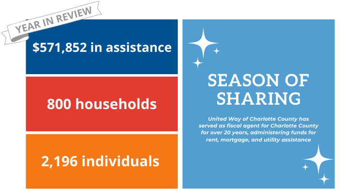 800 households served this year